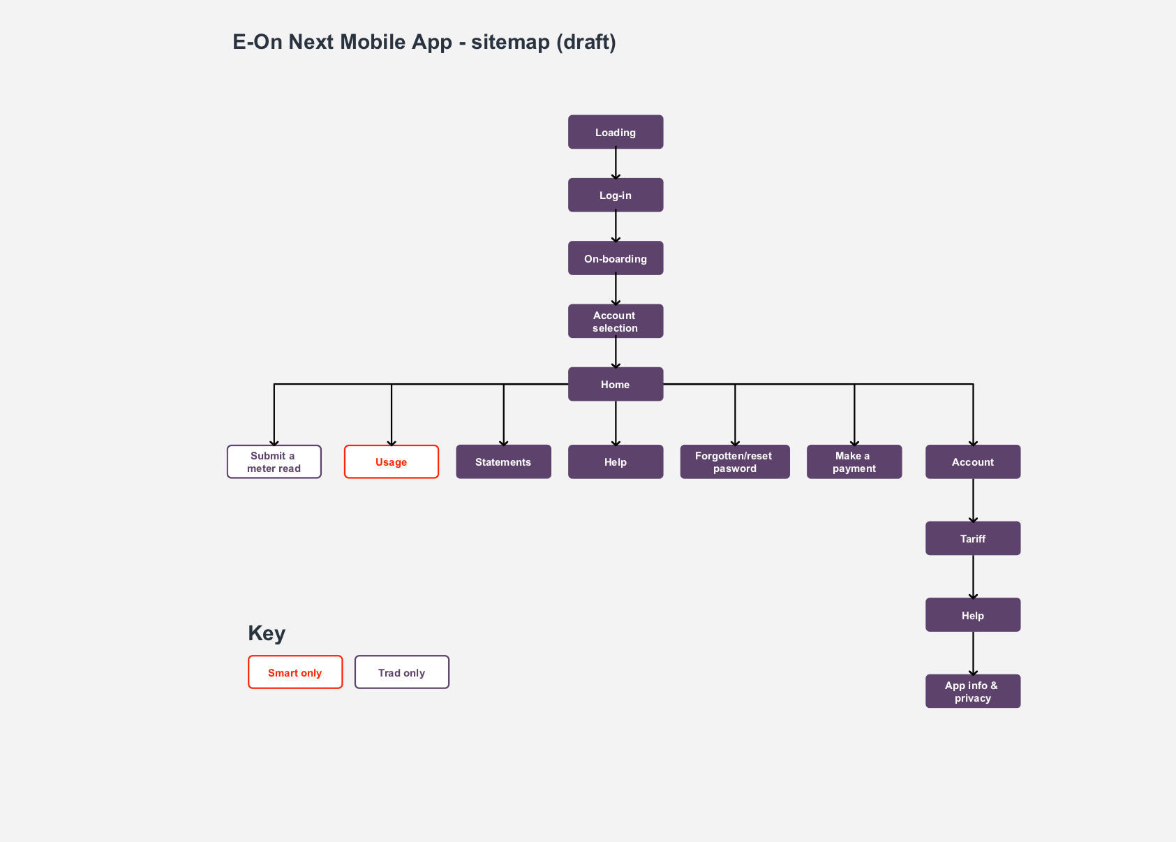 sitemap@2x