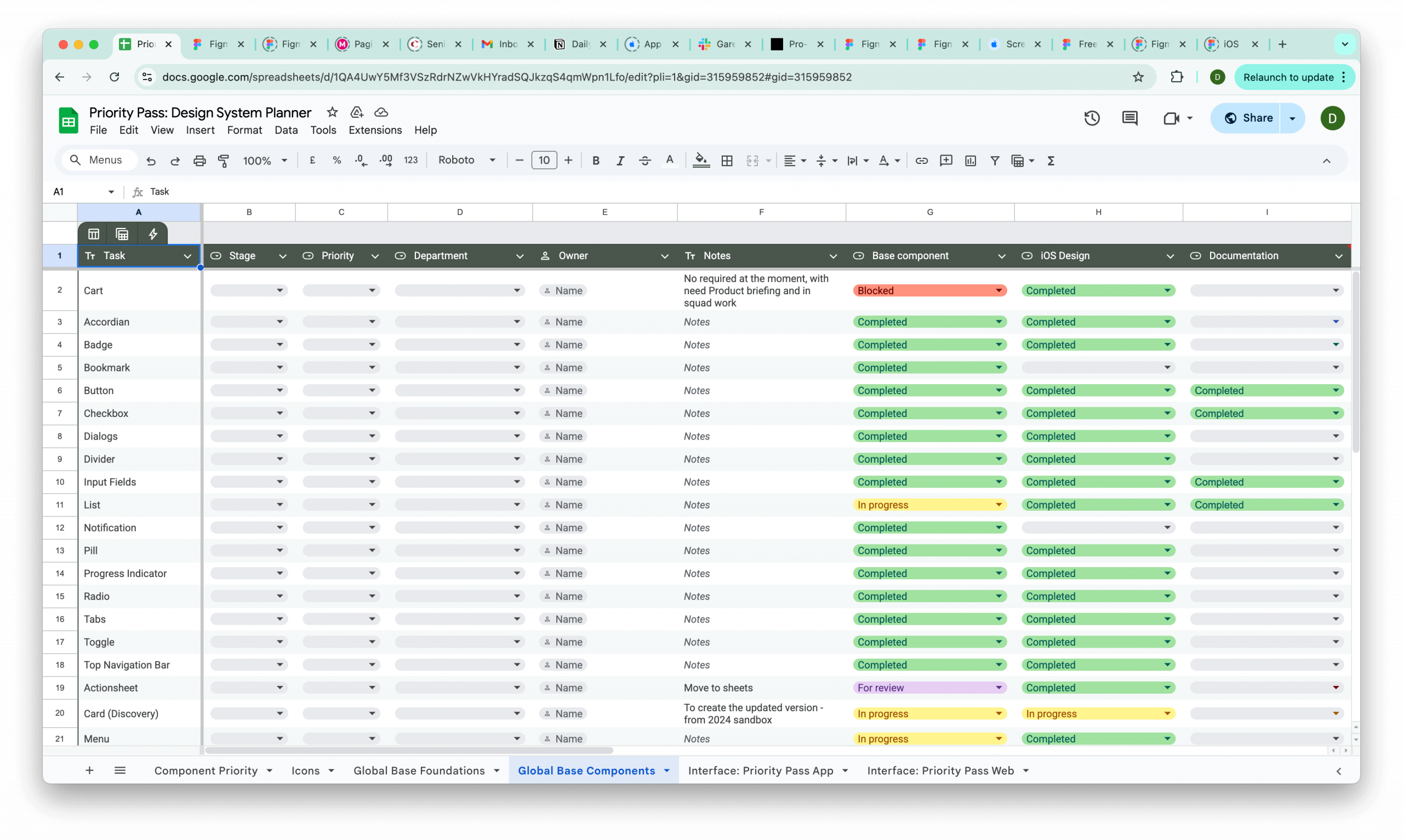 Component prioritisation