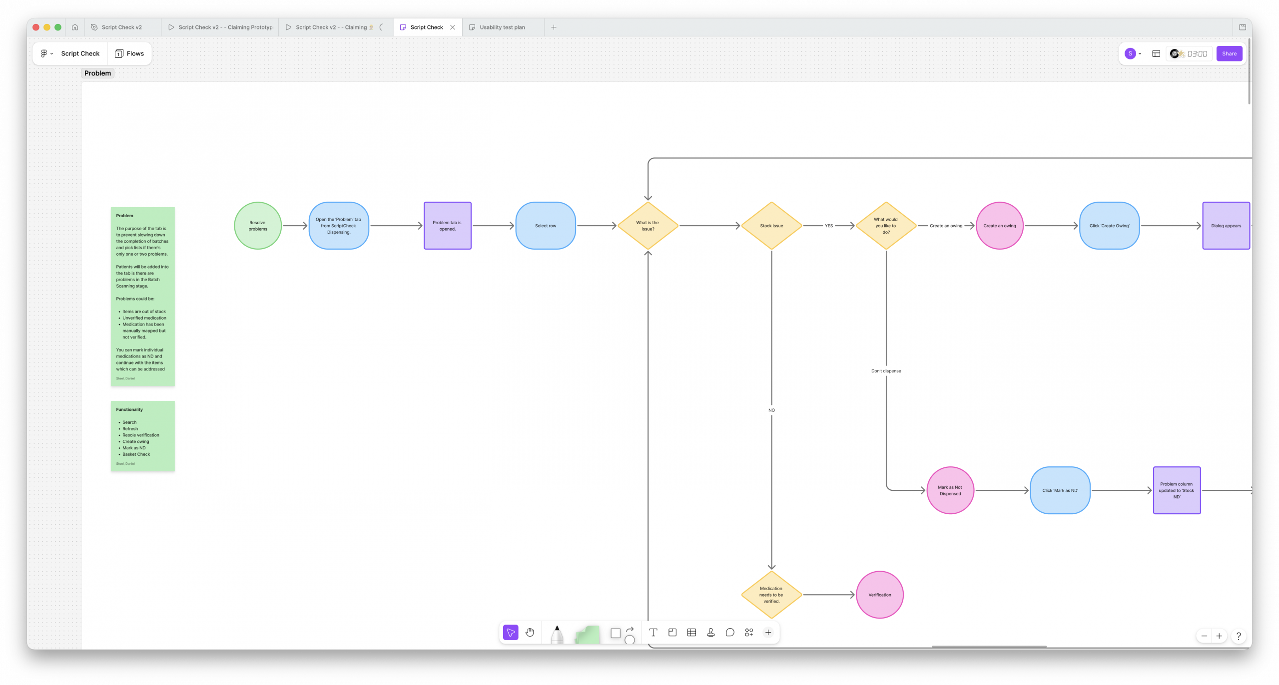 New and improved processes - Flow charts