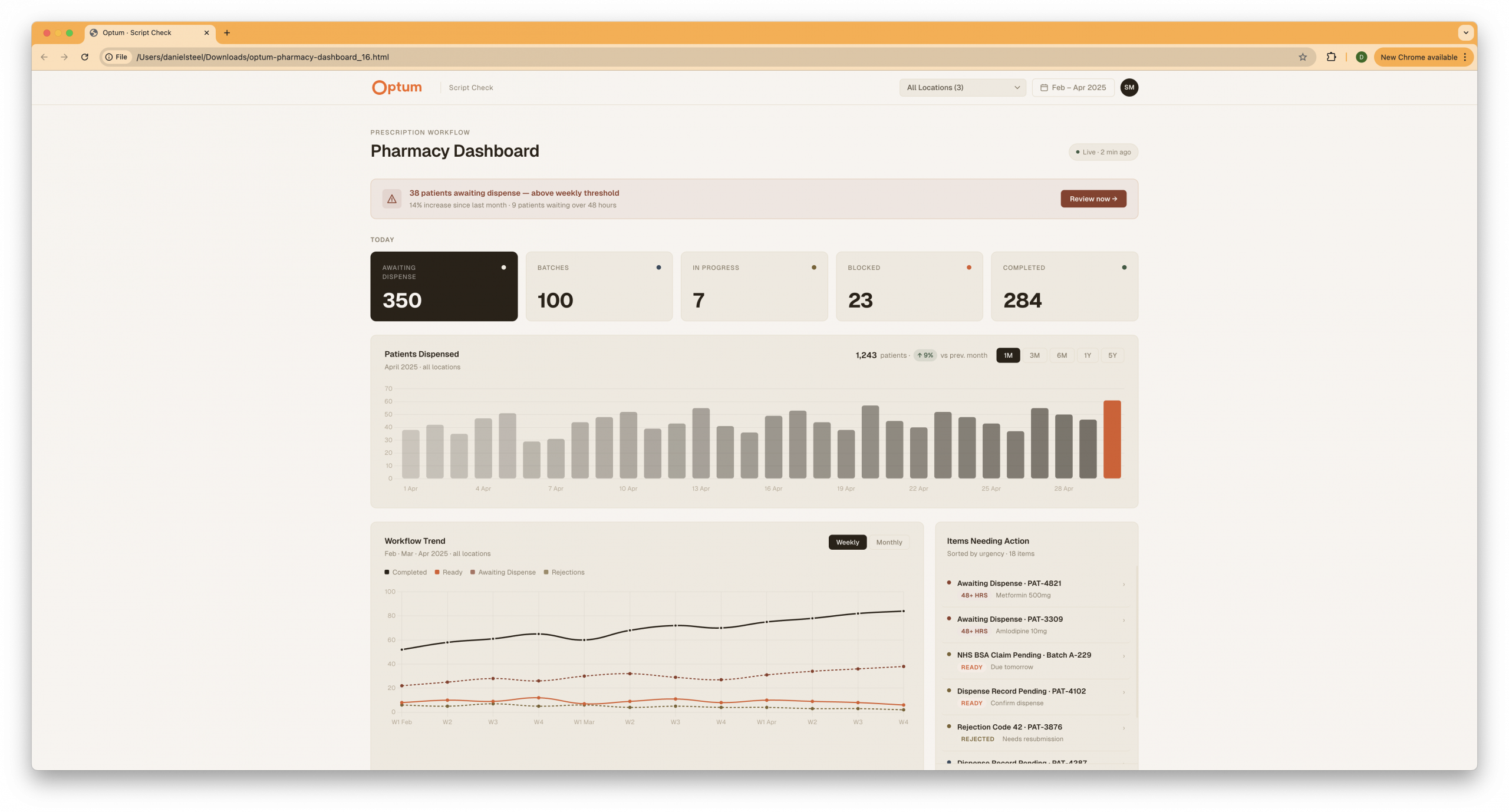 Future lense dashboard